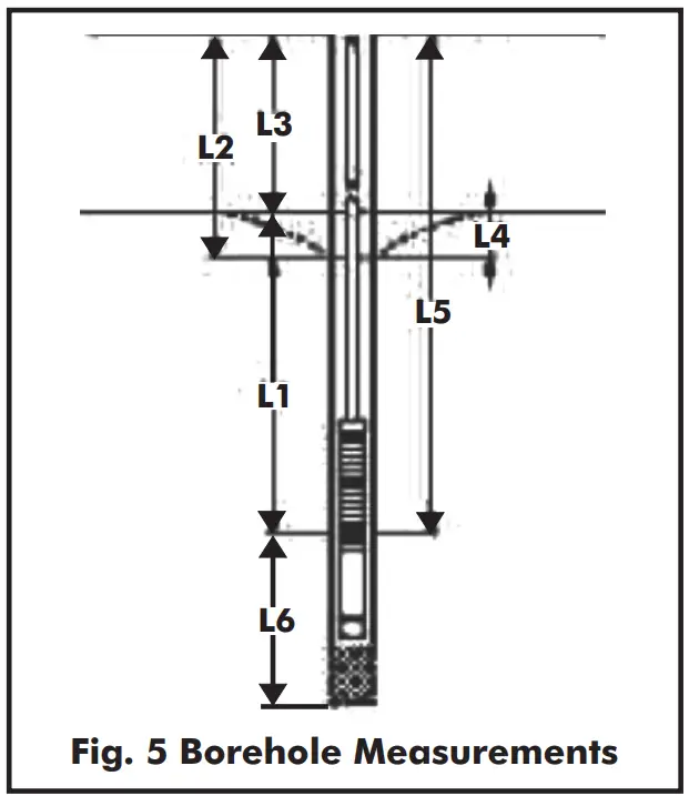 DAYLIFE DSD Submersible Borehole Pump fig 6