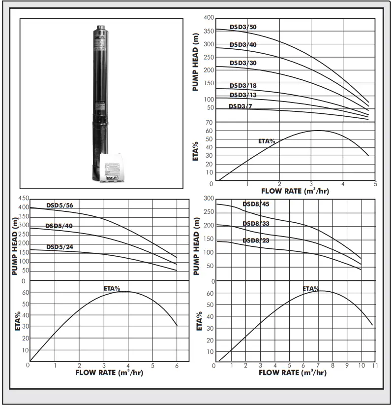 DAYLIFE DSD Submersible Borehole Pump fig
