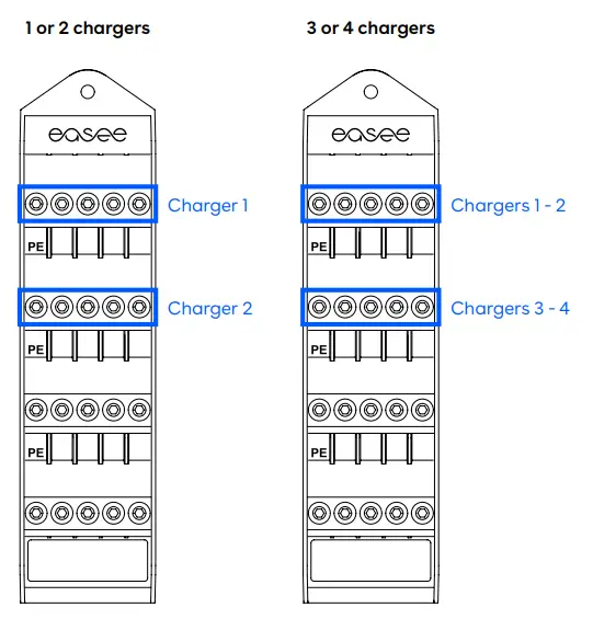 easee Base Multi Way Charging Pedestal-fig15