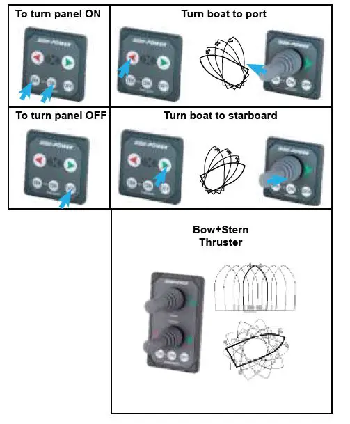 SIDE-POWER 8909C Control Panel fig 7
