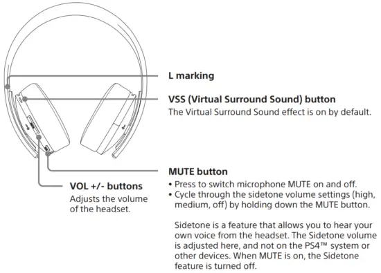 PlayStation 3002498 Gold Wireless Headset - Rear