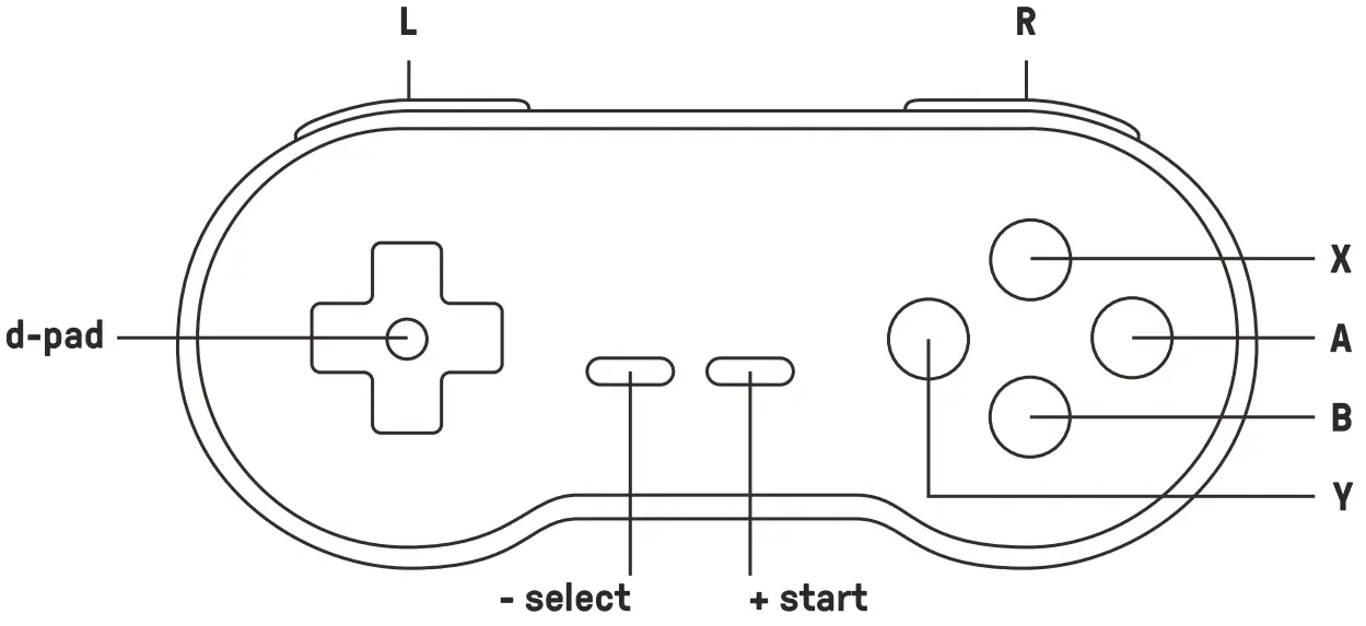 8BitDo SN30 2 4G Wireless Gamepad Controller