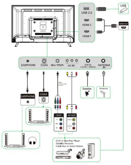 Syinix 32E1M Smart LED TV - figure 4