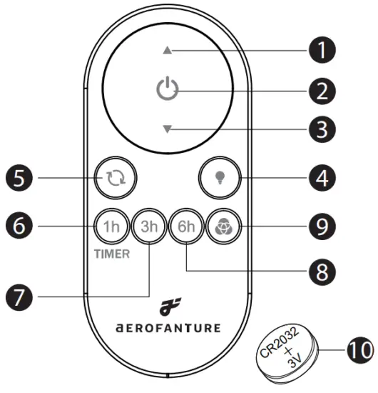 aEROFANTURE AT52 01 02B 52 in Modern Industrial Indoor Matte Black Ceiling Fan - FIG 26
