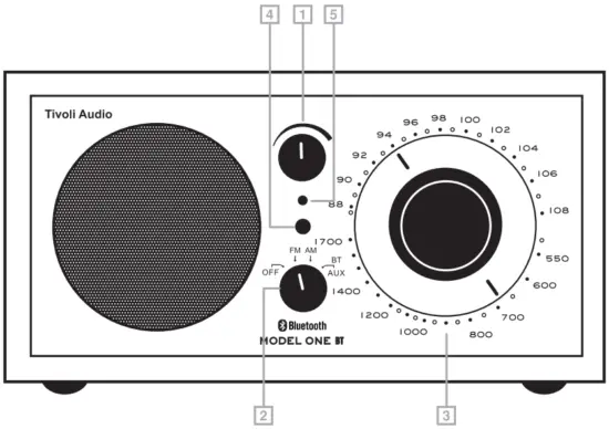 Guide to Features (Front)