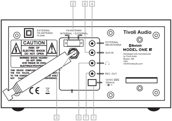 Guide to Features (Rear Panel)