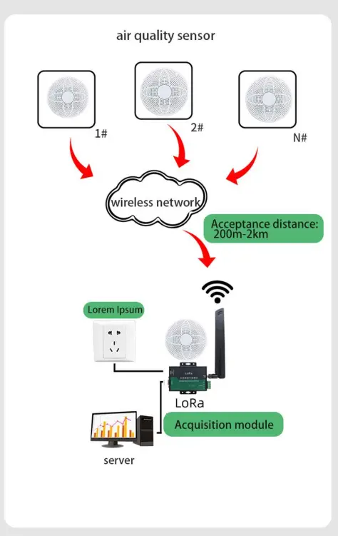 SONBEST-Output-Ceiling-Type-Multi-Parameter-Sensor-2
