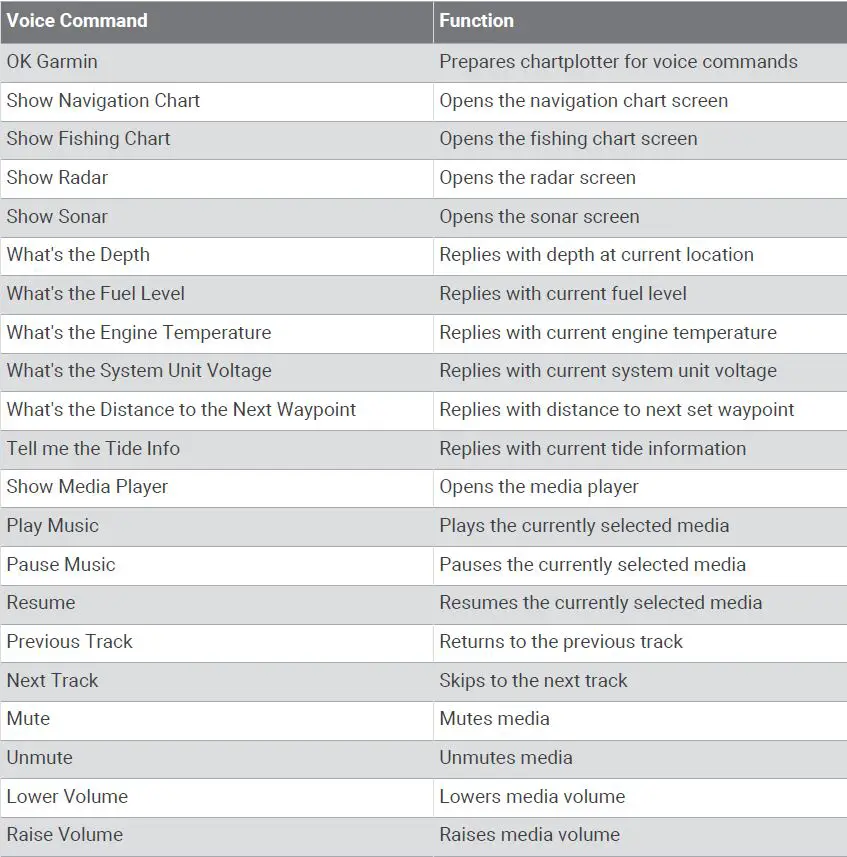 GARMIN-15-12-57-Voice-Control-USB-Bundle-FIG2
