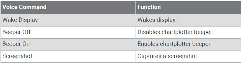GARMIN-15-12-57-Voice-Control-USB-Bundle-FIG4