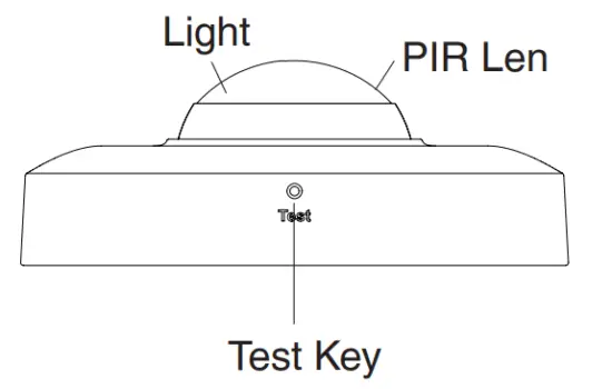 Hardware Component Instruction