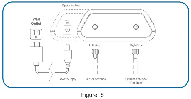 MONNIT ALTA International 3G Cellular Gateway - GATEWAY REGISTRATION 6