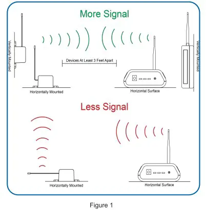 MONNIT ALTA International 3G Cellular Gateway - HOW YOUR GATEWAY WORKS