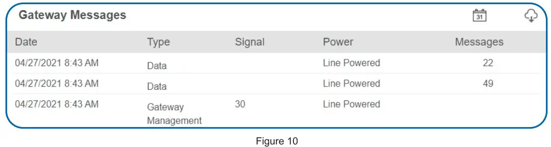 MONNIT ALTA International 3G Cellular Gateway - History View