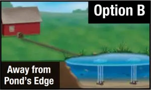 System Installation Step 1 - Option B