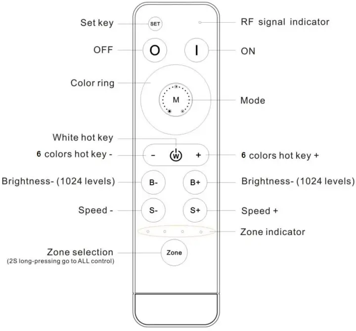 RF remote button functions