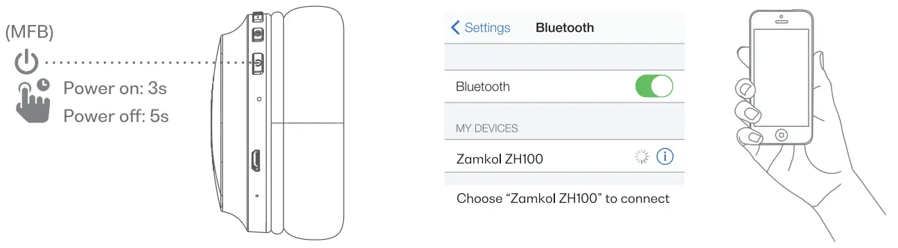 Turn on / off and pairing