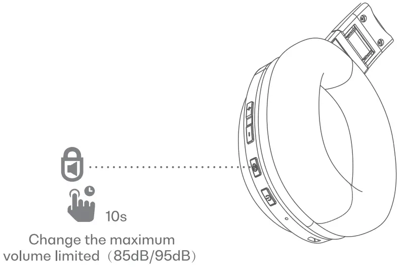 Volume Limited button