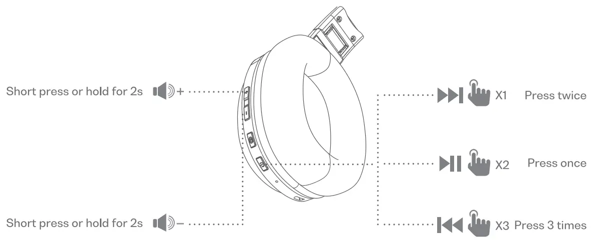 Volume control And Music control