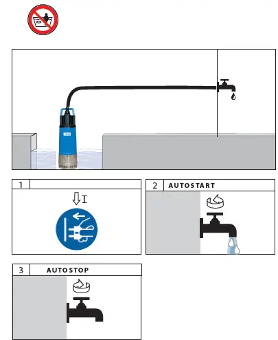 G de GDT 1200 Pressure Submersible Pump 1200 Watt- fig 5