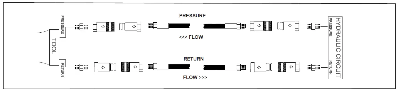 STANLEY-CD10-Hydraulic-Core-Drilling-Machine-fig1