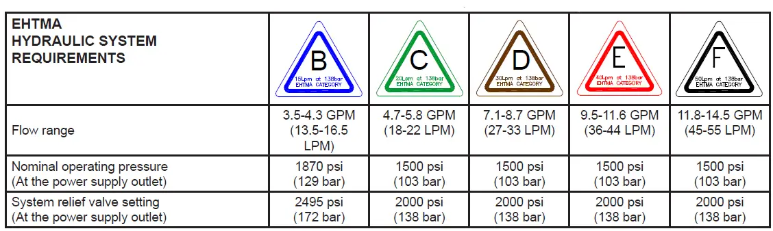 STANLEY-CD10-Hydraulic-Core-Drilling-Machine-fig2
