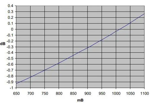 Cirrus-research-CR511E-Acoustic-Calibrator-fig1