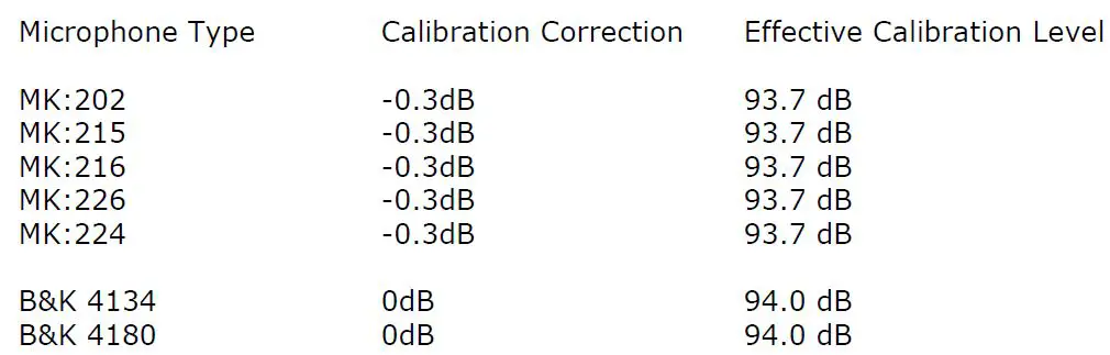 Cirrus-research-CR511E-Acoustic-Calibrator-fig3