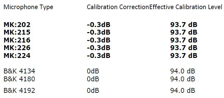 Cirrus-research-CR511E-Acoustic-Calibrator-fig4