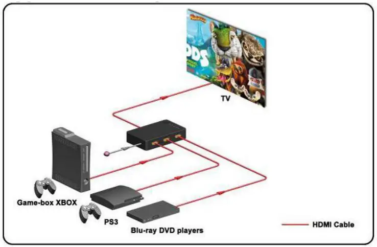jaycar-AC-1705-3-Input-HDMI-Switcher-FIG-6