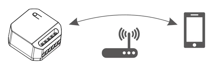 EBELONG ERC2202-W Wi-Fi On Off Dual Controller fig 5