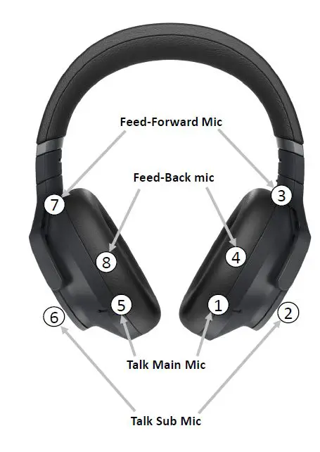 Technics E A H-A800 Wireless Noise Cancelling Headphone 1