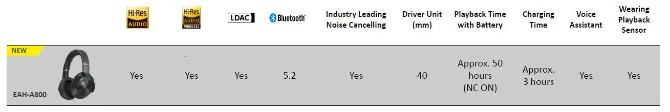 Technics E A H-A800 Wireless Noise Cancelling Headphone 19