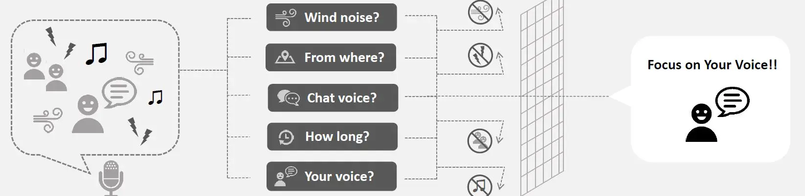 Technics E A H-A800 Wireless Noise Cancelling Headphone 6