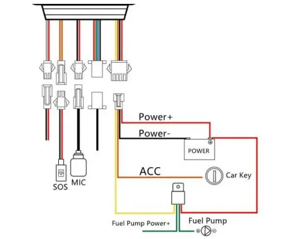 mictrack MT531 4G GPS Tracker - figure 1