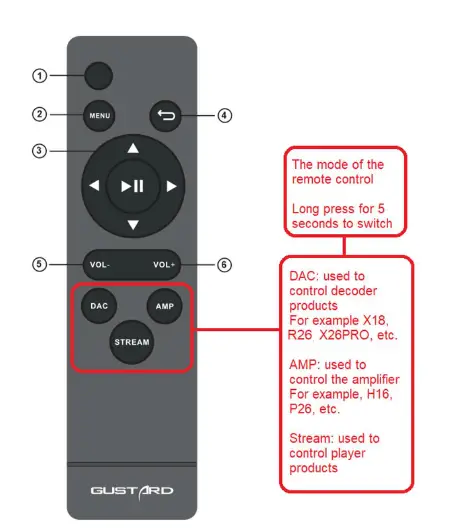 GUSTARD R26 High-performance Audio DAC FIG12
