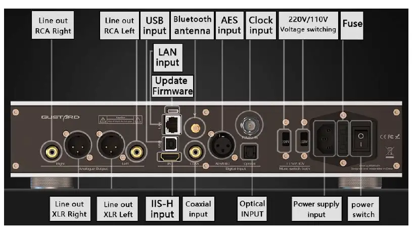 GUSTARD R26 High-performance Audio DAC FIG2