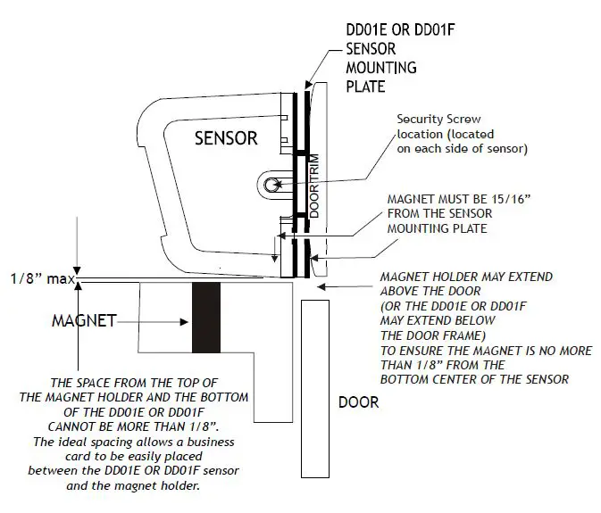 Amana DS01G Digi Smart Thermostat 10