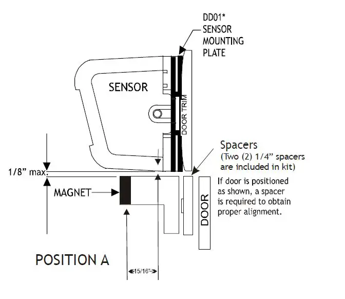 Amana DS01G Digi Smart Thermostat 17