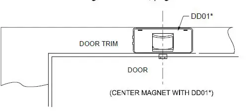 Amana DS01G Digi Smart Thermostat 5