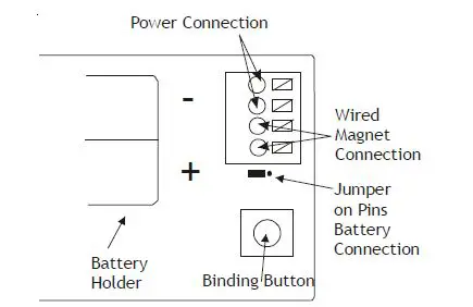 Amana DS01G Digi Smart Thermostat 7