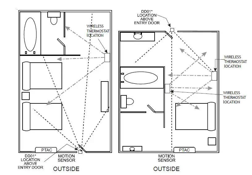 Amana DS01G Digi Smart Thermostat FEATURED KKKK