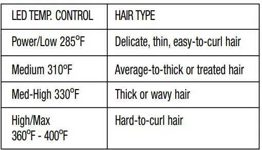 CONAIR 7639434 Nano Tourmaline Ceramic Curling Iron Instruction Manual - Temperature Setting Guide