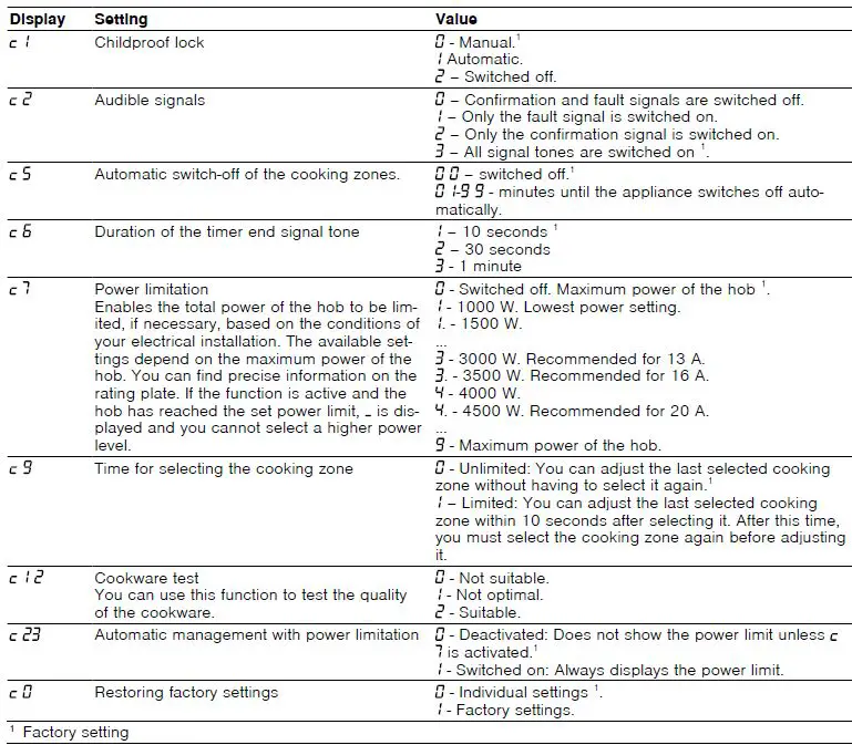 BOSCH PWP…BB Black Frameless Induction Hob 11