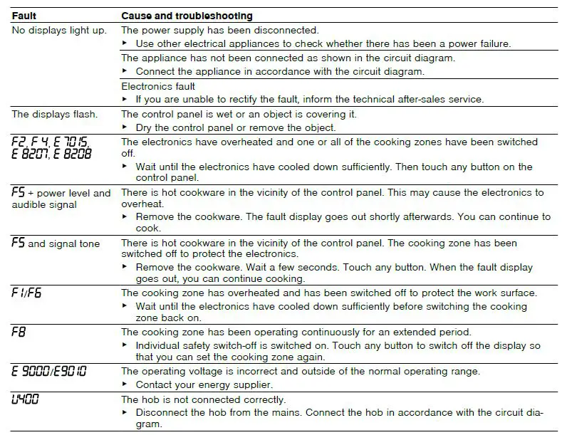 BOSCH PWP…BB Black Frameless Induction Hob TB