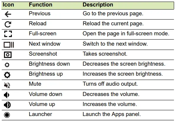 acer Chromebook 314 Laptop-fig4