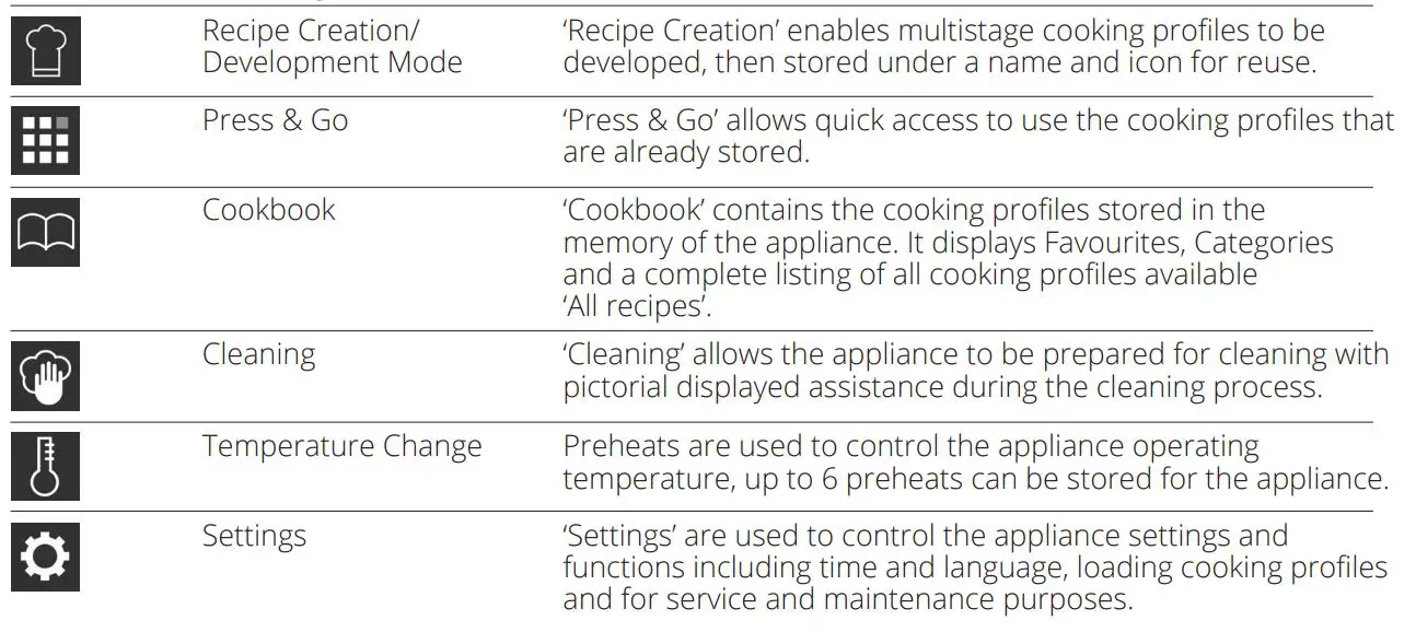 MERRYCHEF-ConneX-Series-ConneX-12-High-Speed-Oven-FIG-10