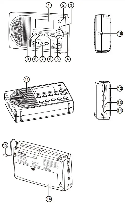 SANGEAN-HDR-14CLX-AM-FM-Portable-Radio-FIG-1