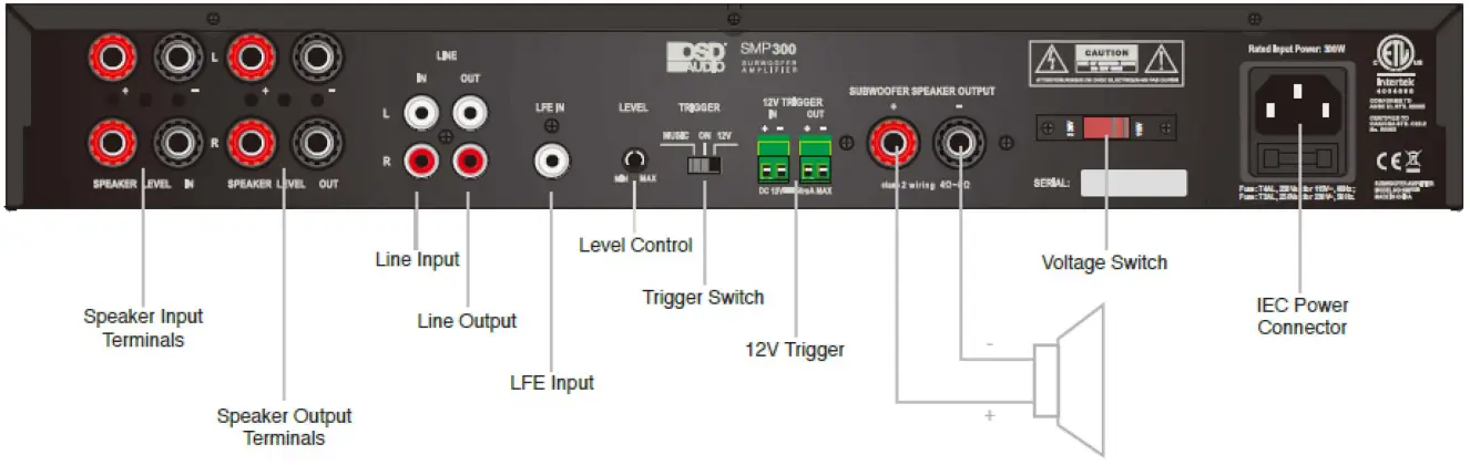 OSD AUDIO OSD SMP300 Subwoofer Amplifier Diagram 1