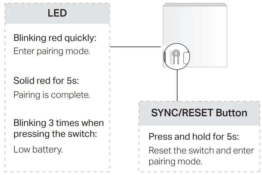 tp-link Tapo S210 Smart Light Switch - Internal LED