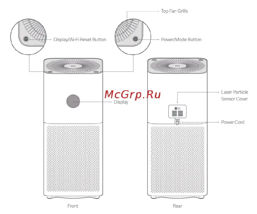 xiaomi-Air-Purifier-3C-fig-1